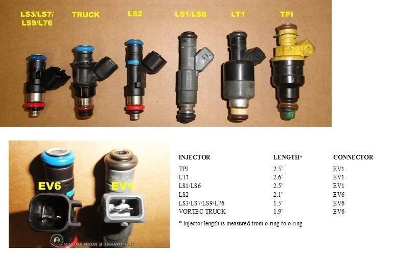 Fuel Injector Components: Understanding How They Work and Their Benefits