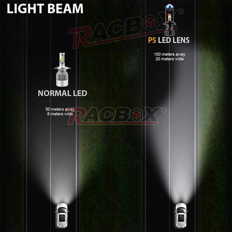 2X H4 9003 for Mini Bi-LED Projector LED Lens LHD Hi/Lo Beam Bulb Headlight Retrofit
