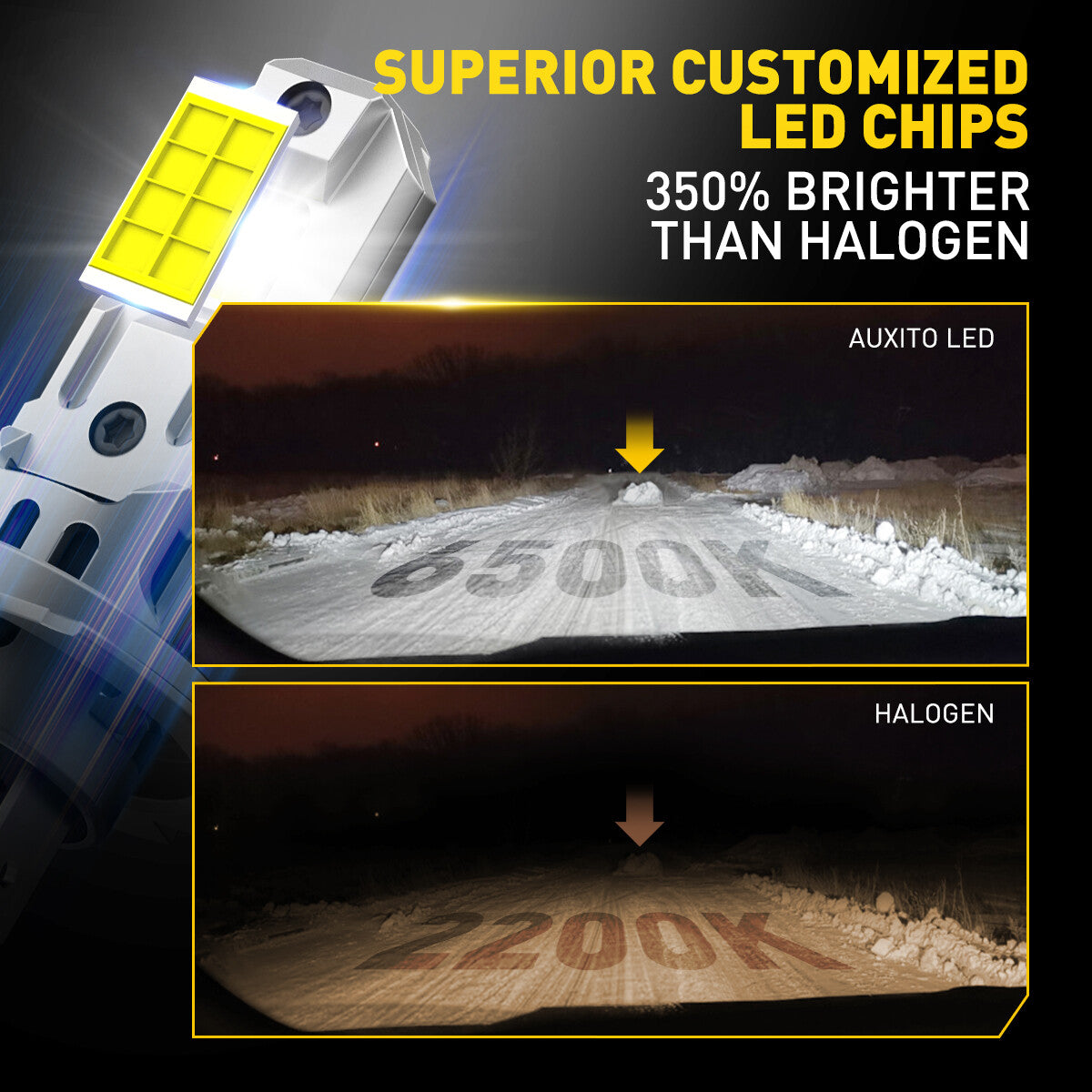 AUXITO H7 LED Headlight Bulbs, High and Low Beams, Ultra-Bright White, CANBUS GFM