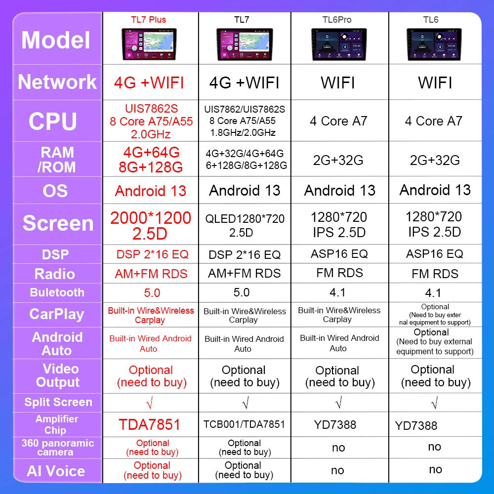 07-12 for Ford Escape Kuga GPS Android Car Radio Multimedia Stereo Video Player