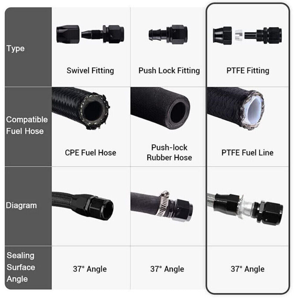 Black 8AN -8AN 10FT Nylon E85 PTFE Fuel Hose Line 10Pcs Adapter Fitting Hose Kit